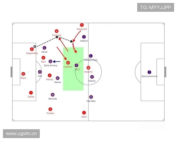 从布莱顿核心到阿森纳战术拼图：特罗萨德的角色跃迁