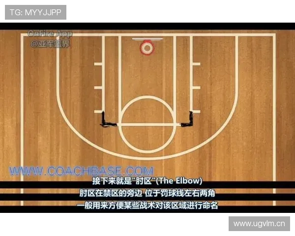 别再踩禁区了！篮球三秒区规则详解与实战注意事项